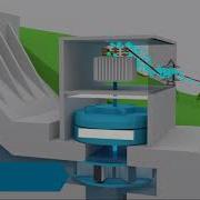 Hydroelectric Power Plant Animation