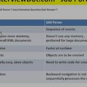 DOM Parser And SAX Parser