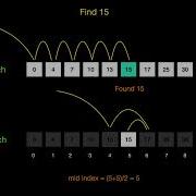 Linear Search Vs Binary Search Animation Learn In 1 Min