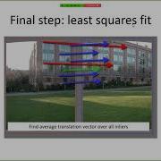 13 RANSAC And Lucas Kanade Optical Flow Algorithm
