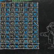 Простые числа Решето Эратосфена