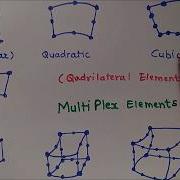 Simplex Complex And Multiplex Elements Interpolation Functions In FEA FeaClass