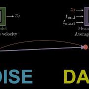 The Rise Of Single Step Generative Models MeanFlow