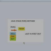 STACK POP METHOD EXAMPLE IN JAVA DEMO