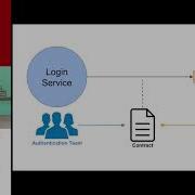 October 2016 Pierre Vincent Consumer Driven Contracts Avoid Microservices Integration Hell