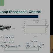 MET 382 PID Control Introduction