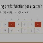 CS 253 Final Pres R11 Fall 2020 KMP W Prefix Function
