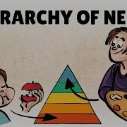 Maslow S Hierarchy Of Needs