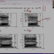 Linguistics 341 Introduction To Phonetics Spectrogram Reading Practice1