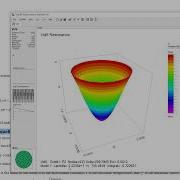 EP2CM4 Modal Analysis