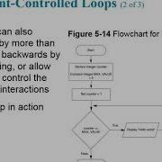 Lesson 5 Count Controlled FOR Loop Prog 5 10