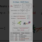 SF Shape Explained With VSEPR Theory See Saw Geometry IIT JEE NEET Chemistry Hybridisation