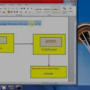 Hello World Program In Java First Java Program Compile And Run