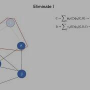 Variable Elimination