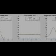 Basic Idea Behind Multiple Importance Sampling MIS
