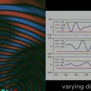 Beamforming Visualization With Phased Array Beam Steering Animation