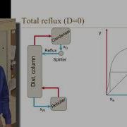 Intro To Distillation Lab Assignment