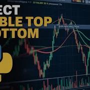 Detect Double Tops And Bottoms In Stock Charts Using Python