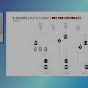 Predibase A Low Code Deep Learning Platform Built For Scale
