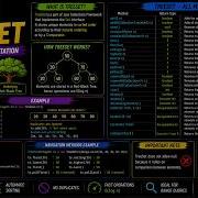 Java TreeSet Concepts All Methods Java Collection Classes For LeetCode Placements