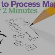 From Chaos To Clarity Learn Basic Process Mapping In Less Than Two Minutes