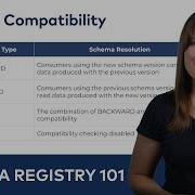 Schema Compatibility Schema Registry 101