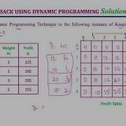 Knapsack Problem Using Dynamic Programming Simple Approach Dynamic Programming Lec 67 DAA