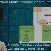 Tutorial 19 Python Multithreading Multiprocessing For Beginner