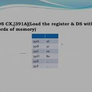 Instruction Set 8086 Part2