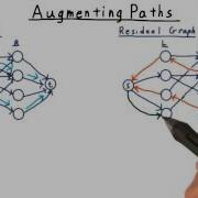 Augmenting Paths Georgia Tech Computability Complexity Theory Algorithms