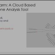 IWSC 2020 Clone Swarm A Cloud Based Code Clone AnalysisTool