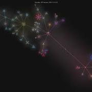 OpenBMB MiniCPM Gource Visualisation