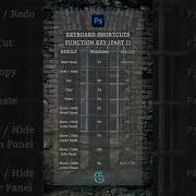 MASTER Photoshop Function Keys In 24 Hours