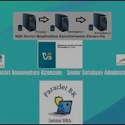 Configure And Create A Data Replication Part 1 In SQL Server 2022 Database Using Always On