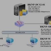 MCSA Windows Server 2012 Lab 10 2 Deploy Distributed File System DFS