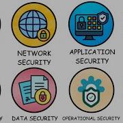 Every Level Of Cyber Security Explained In 5 Minutes