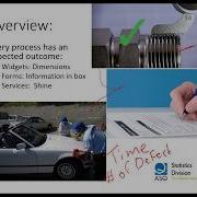 Process And Performance Capability