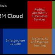 IBM Cloud Object Storage Webinar