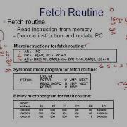 The Fetch Routine Micro Programed Control Unit Computer Organization And Architecture