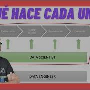 Data Scientist Vs Data Analyst Vs Data Engineer Curso DATA SCIENCE 2023 6
