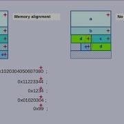Memory Alignment