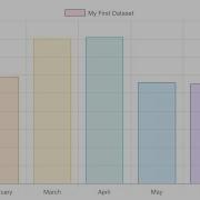 Bar Chart Using Chartjs In Angular8