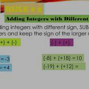 How To Add Integers Using Algebra Tiles