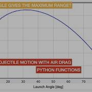 What Launch Angle Gives The Maximum Projectile Range WITH Air Resistance