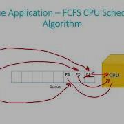 How To Implement Queues In Python Data Structure Interview Questions Chapter 6