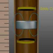 See Thru Science Eddy Currents