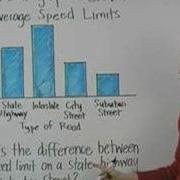 Bar Graphs MathHelp Com Pre Algebra Help