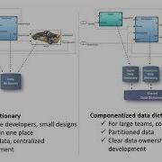 Simulink Data Dictionary Managing And Migrating Design Data