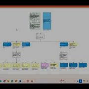 Safety Critical Task Analysis SCTA Health Check Tip 2 Work As Done