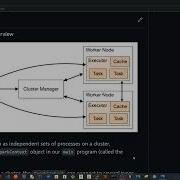 07 Apache Spark For Java Developers Cluster Mode Overview